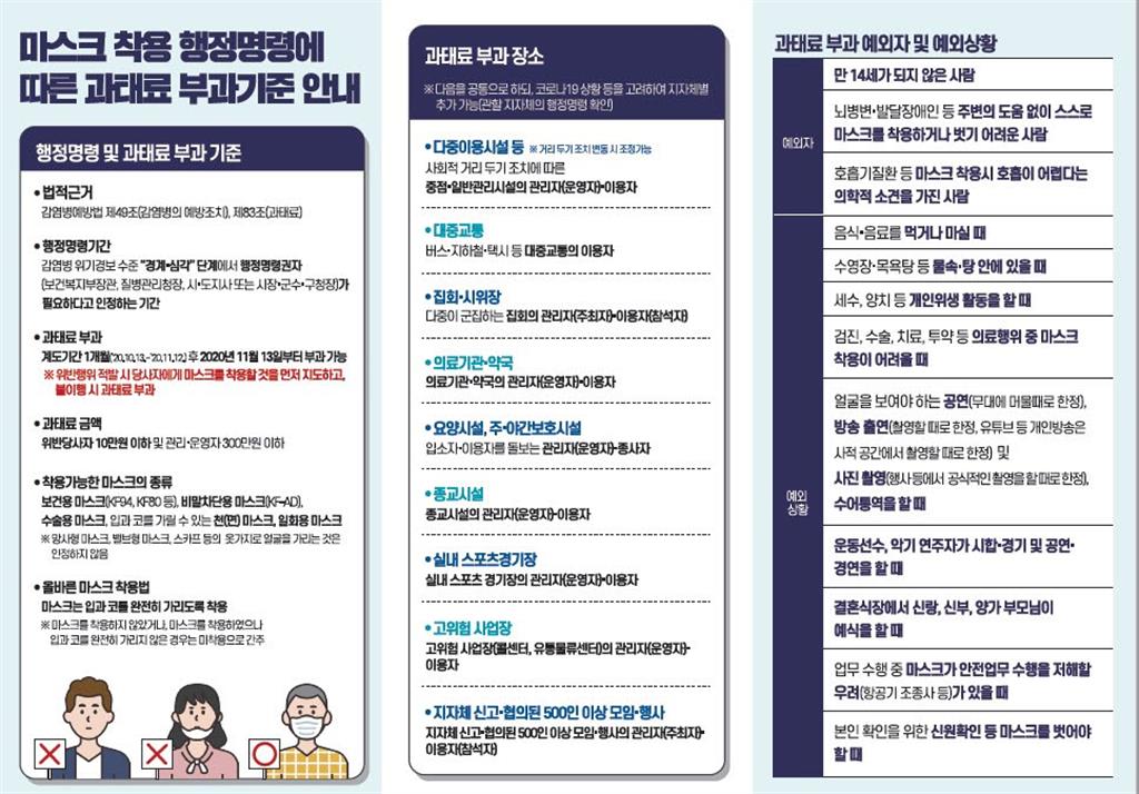 마스크 착용 권고 및 의무화 안내 뒤.jpg