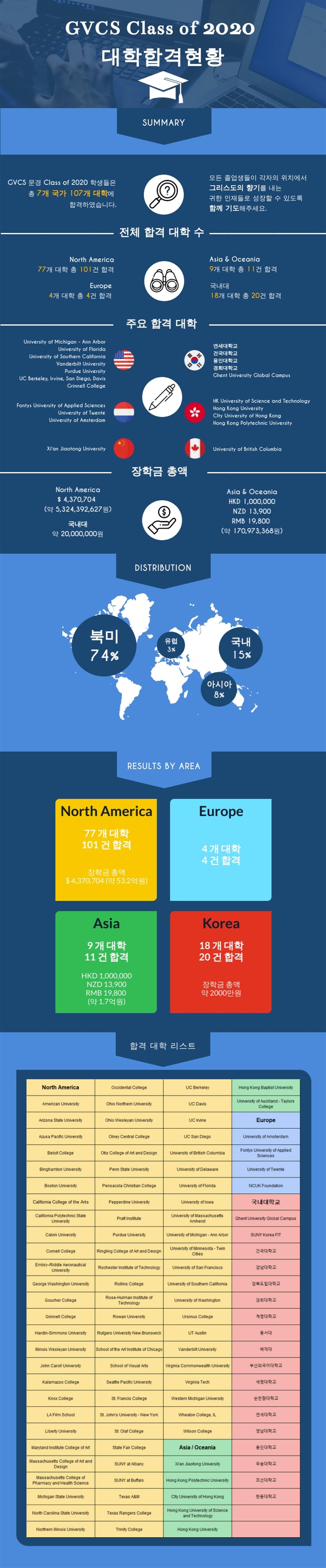 대학입학현황 홈페이지 게시용.jpg