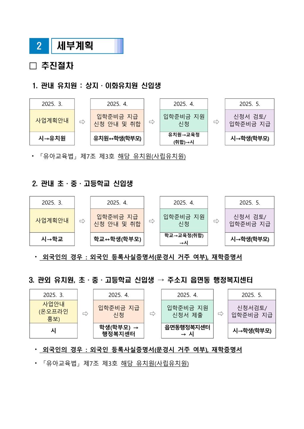 문경시 교육지원과_입학준비금 지원계획(발송)_3.jpg