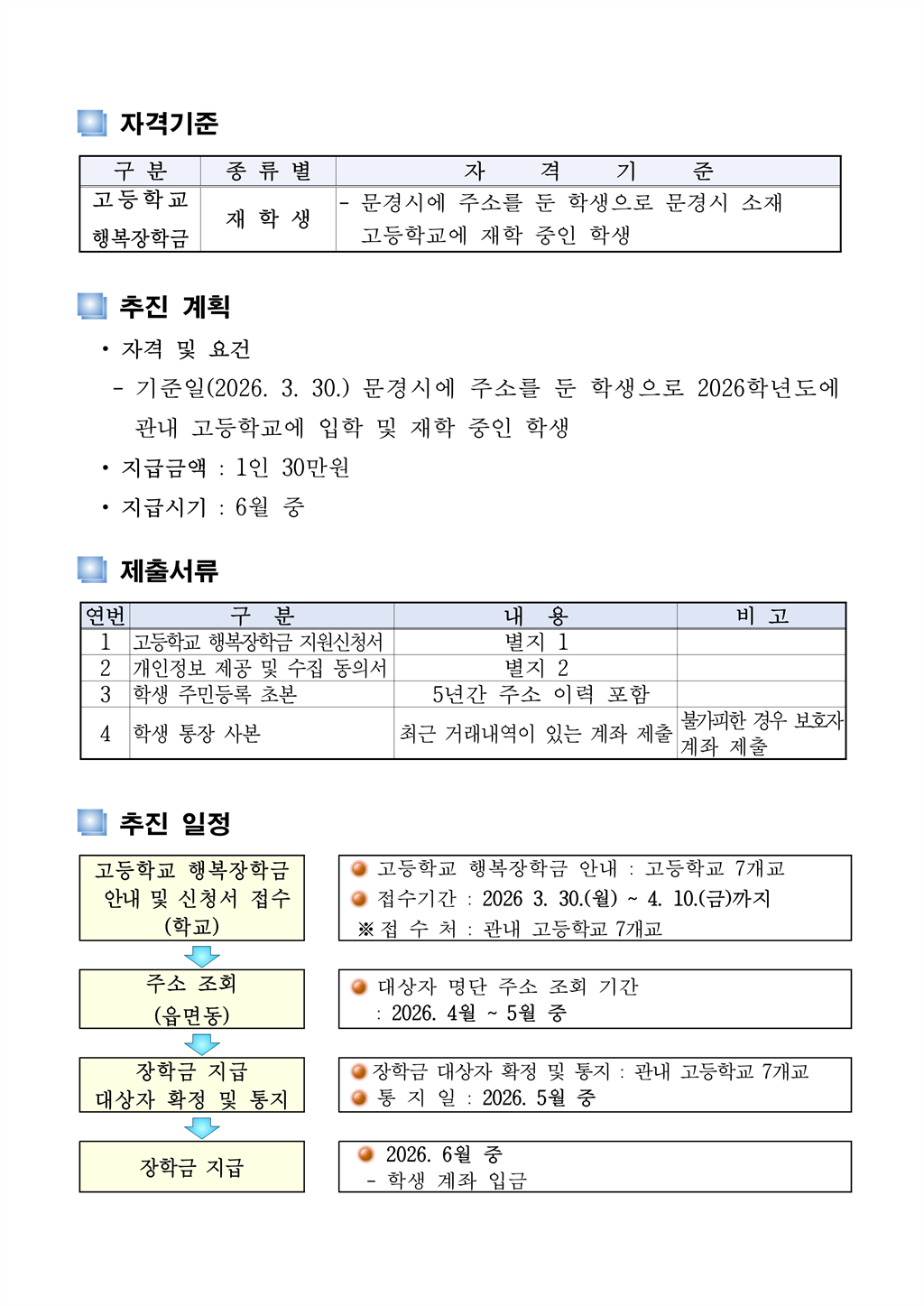 2026년 (재)문경시장학회 고등학교 행복장학금 지원 계획(통보용)_2.png