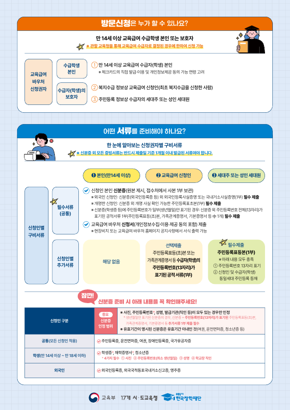 교육급여바우처방문신청안내2.png